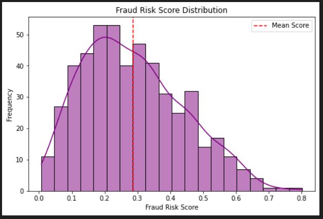 Insulation vs Energy